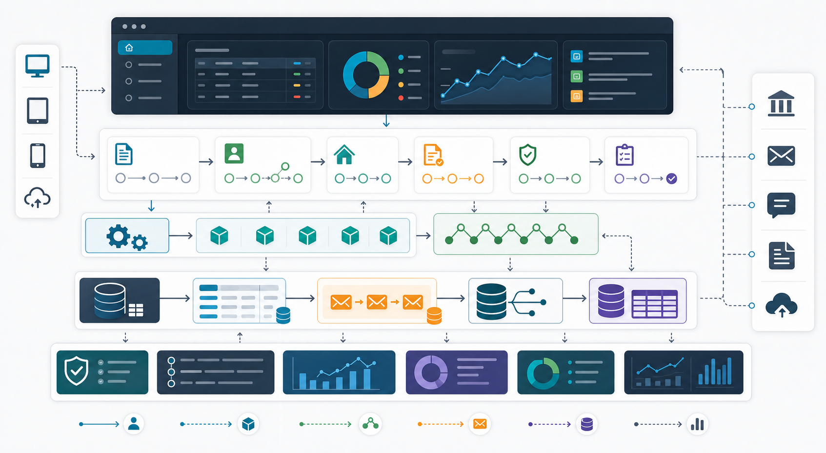 Conceptual system architecture showing Blazor UI, application workflows, SQL storage, messaging, and reporting projections.