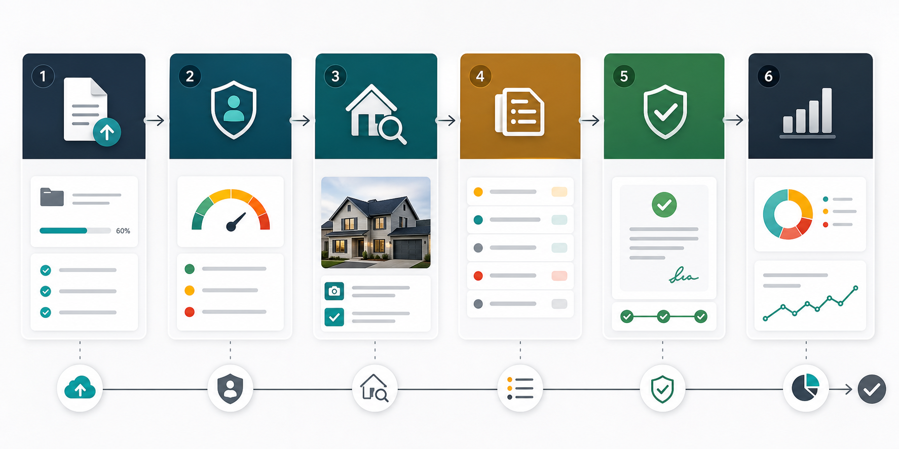 Insurance operations workflow from title import to risk review, quote queue, policy binding, QC, and reporting.